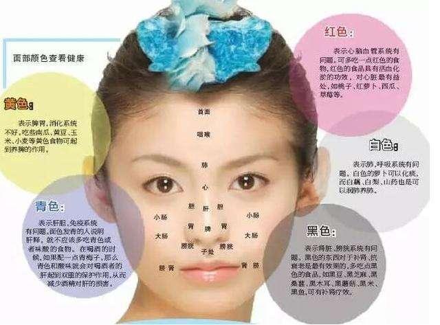 老中醫教你從臉色看自身疾病，多注意