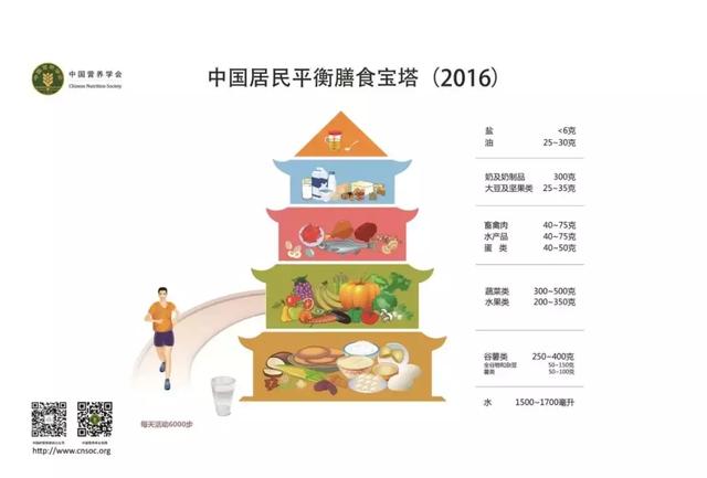 徹底拒絕糖分的你，可能患上了「食物焦慮症」