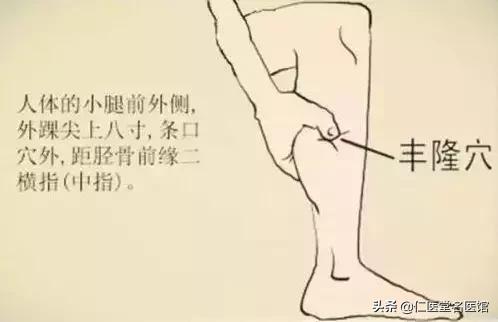 人體三大化痰奇穴，大人小兒都能用！
