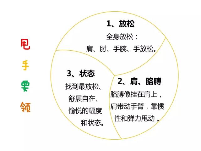 每天重複做幾個簡單的動作，疾病全帶走！（視頻教學）