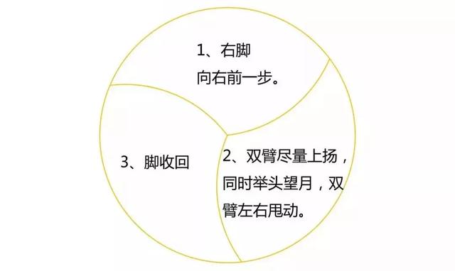 每天重複做幾個簡單的動作，疾病全帶走！（視頻教學）