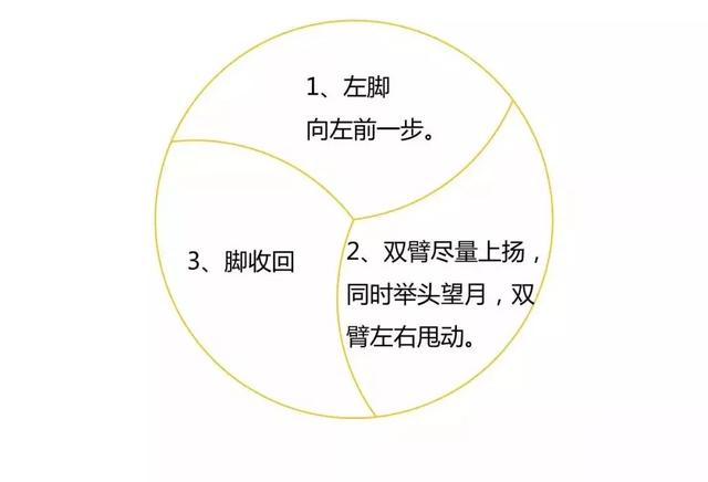 每天重複做幾個簡單的動作，疾病全帶走！（視頻教學）