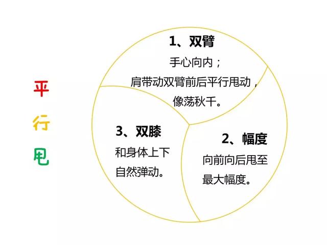 每天重複做幾個簡單的動作，疾病全帶走！（視頻教學）
