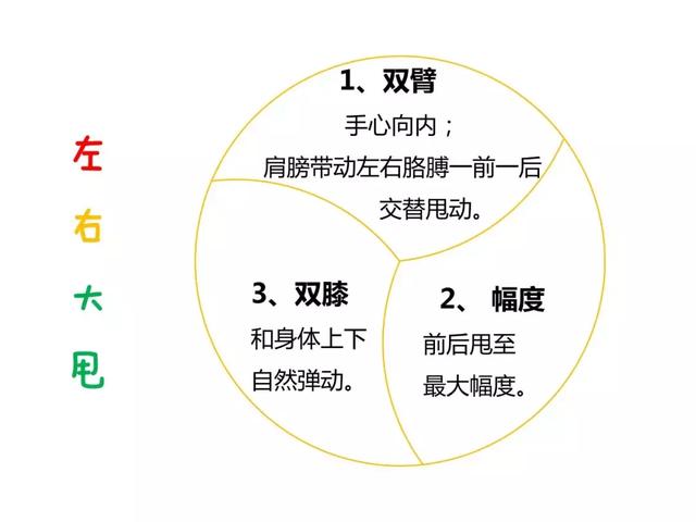 每天重複做幾個簡單的動作，疾病全帶走！（視頻教學）