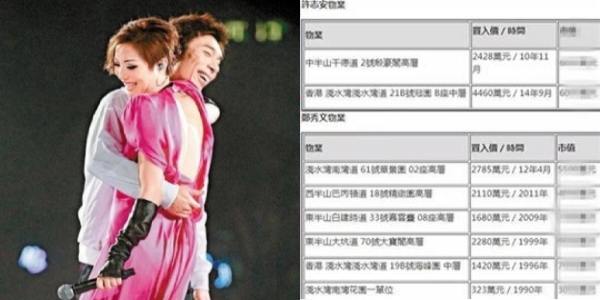 鄭秀文選擇原諒是因為妥協？但更驚人的是她的財產：女人經濟獨立才有底氣