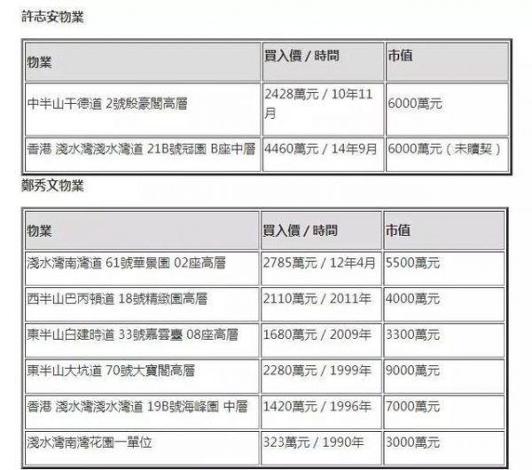 鄭秀文選擇原諒是因為妥協？但更驚人的是她的財產：女人經濟獨立才有底氣