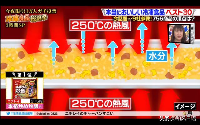 日本冷凍炒飯年銷量破百億，這些冷凍食物是日本人的最愛！