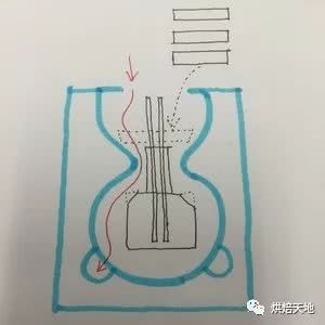私房烘焙必備熱銷款！3D立體卡通小熊慕斯蛋糕