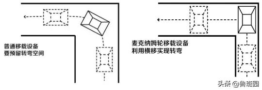 黑科技！裝上這個輪子，車都會「溜冰」了！