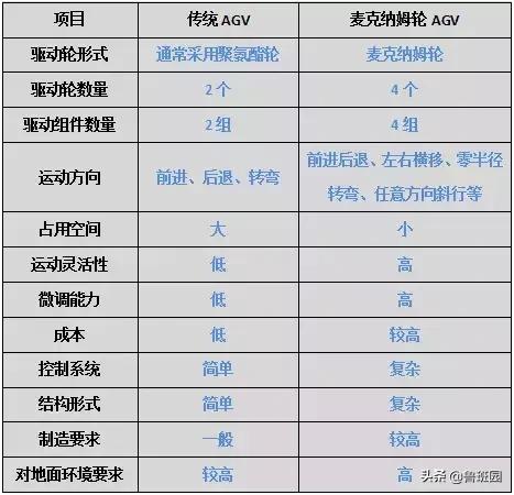 黑科技！裝上這個輪子，車都會「溜冰」了！