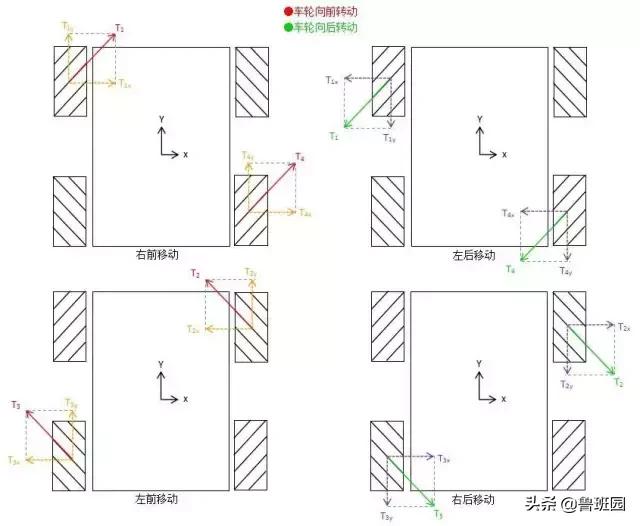 黑科技！裝上這個輪子，車都會「溜冰」了！