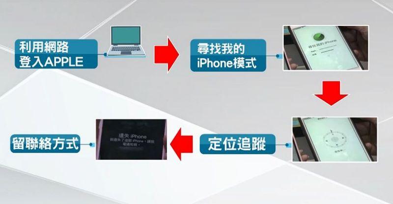 手機、平板遺失別慌！ 蘋果、安卓綁定帳號找回