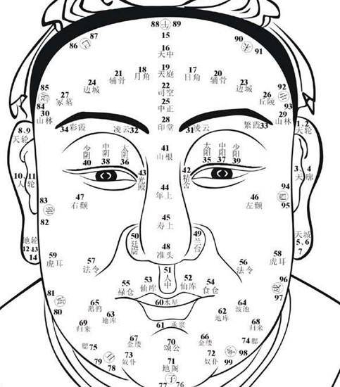 臉上這6個部位長痣的人，旺家興財，容易富貴！