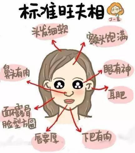 旺夫相女人的10大特徵，有福又有財，一生富貴全家享福！
