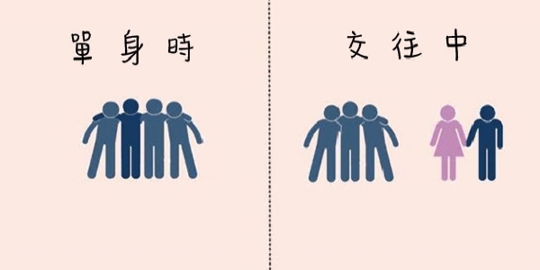 9張秒懂「男生單身前後的對比圖」，尤其最後一張讓男網友哭喊：沒錯就是這樣！