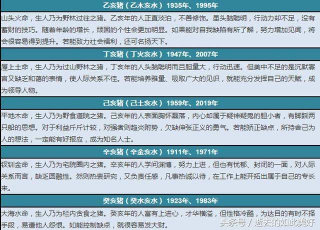 屬豬的人這一生遇到劫難的年齡！請為他們轉走！消災解難
