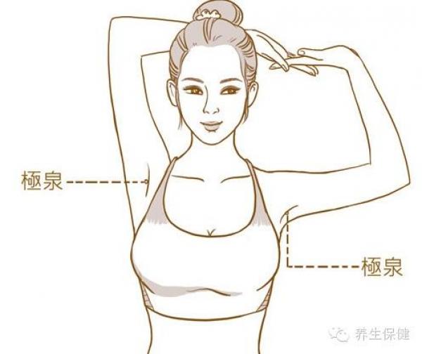 這些不為人知的人體毒素排泄口！每天按，把濕毒排出去，人就會少生病！！