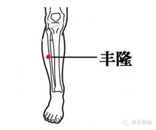 這些不為人知的人體毒素排泄口！每天按，把濕毒排出去，人就會少生病！！