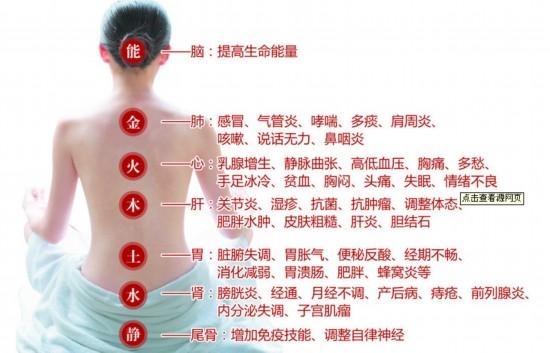 身體有這些症狀原來是經絡不通