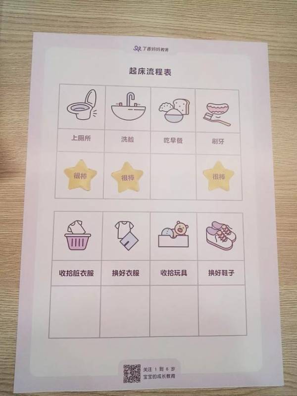 孩子 6 歲前必須具備的 4 種能力，再不培養就晚了！