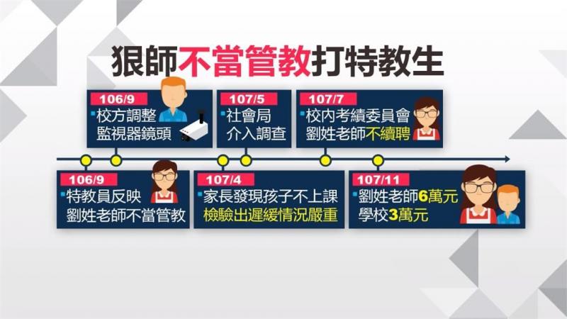 狠師拿便當袋打特教生頭遭投訴 校長：以為沒人再提一切都穩定
