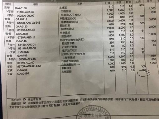 Gogoro倒一下！維修費1.5萬　嚇壞網友：有點扯