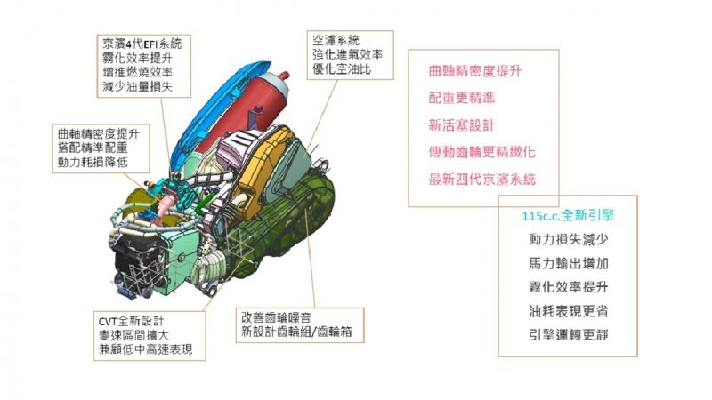 2019省油王者：TOP 5最省油速克達車款