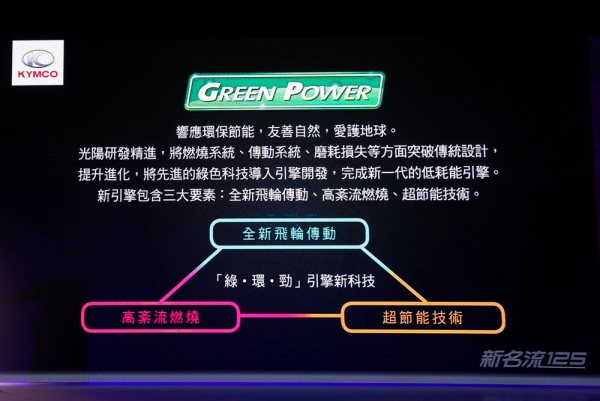 2019省油王者：TOP 5最省油速克達車款