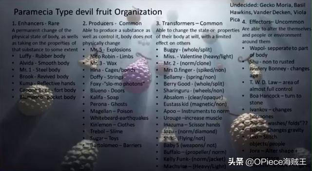 高級霸氣or果實覺醒，揭秘路飛打敗凱多的「制勝秘訣」！