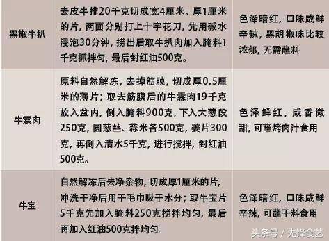 2位大廚，燒烤 烤肉腌制技術大分享，注意收藏！
