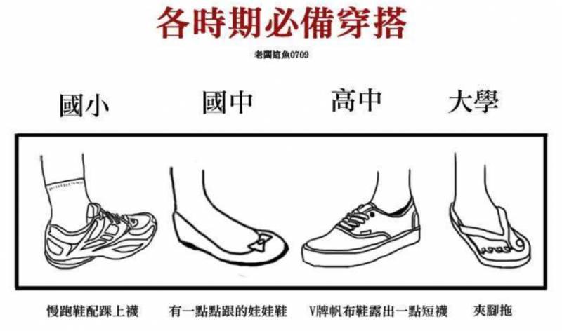 盤點16張從小學到現在的「進化史」，超貼近生活的內容肯定會讓你覺得很有共鳴！