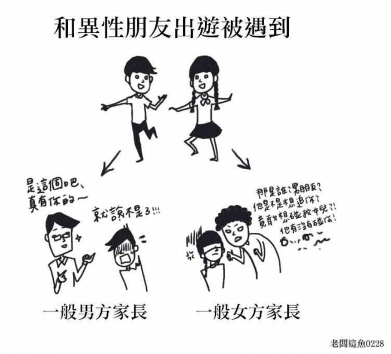 盤點16張從小學到現在的「進化史」，超貼近生活的內容肯定會讓你覺得很有共鳴！