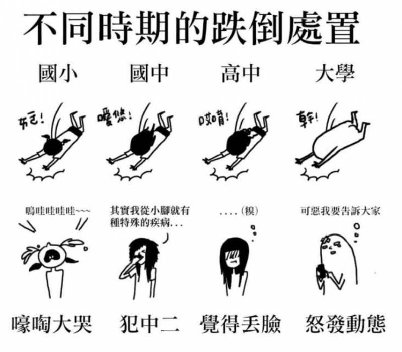 盤點16張從小學到現在的「進化史」，超貼近生活的內容肯定會讓你覺得很有共鳴！