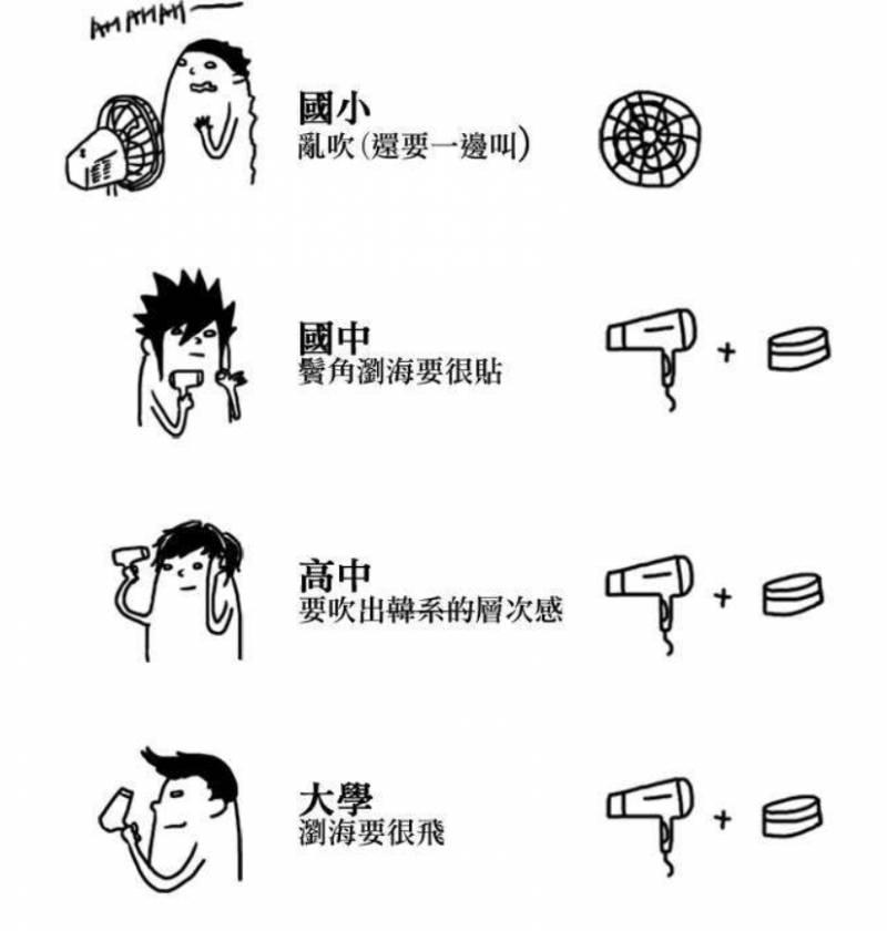 盤點16張從小學到現在的「進化史」，超貼近生活的內容肯定會讓你覺得很有共鳴！