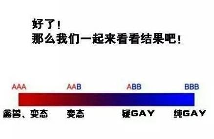 內心不純潔的人才懂！簡單三個題目揭開你潛意識的性取向！﻿