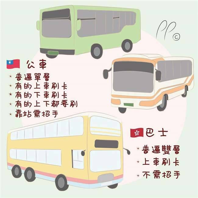 一名插畫家分享12個「臺灣 VS 香港」生活差異