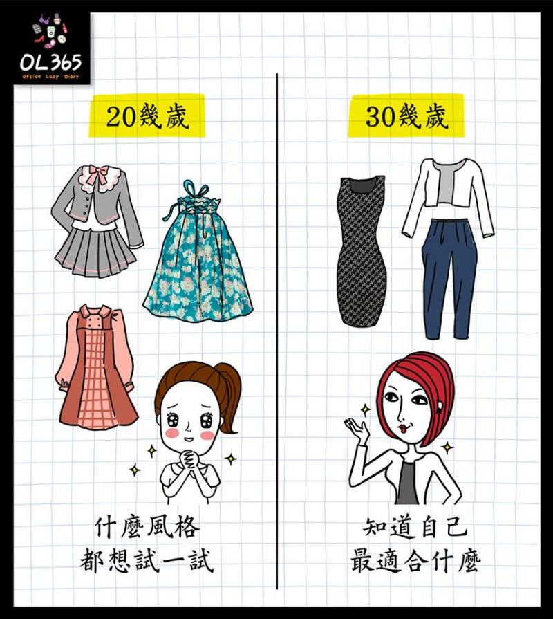 16件讓你恨透為什麼要長大的「小時候 VS. 出社會」生活形態大比拼！