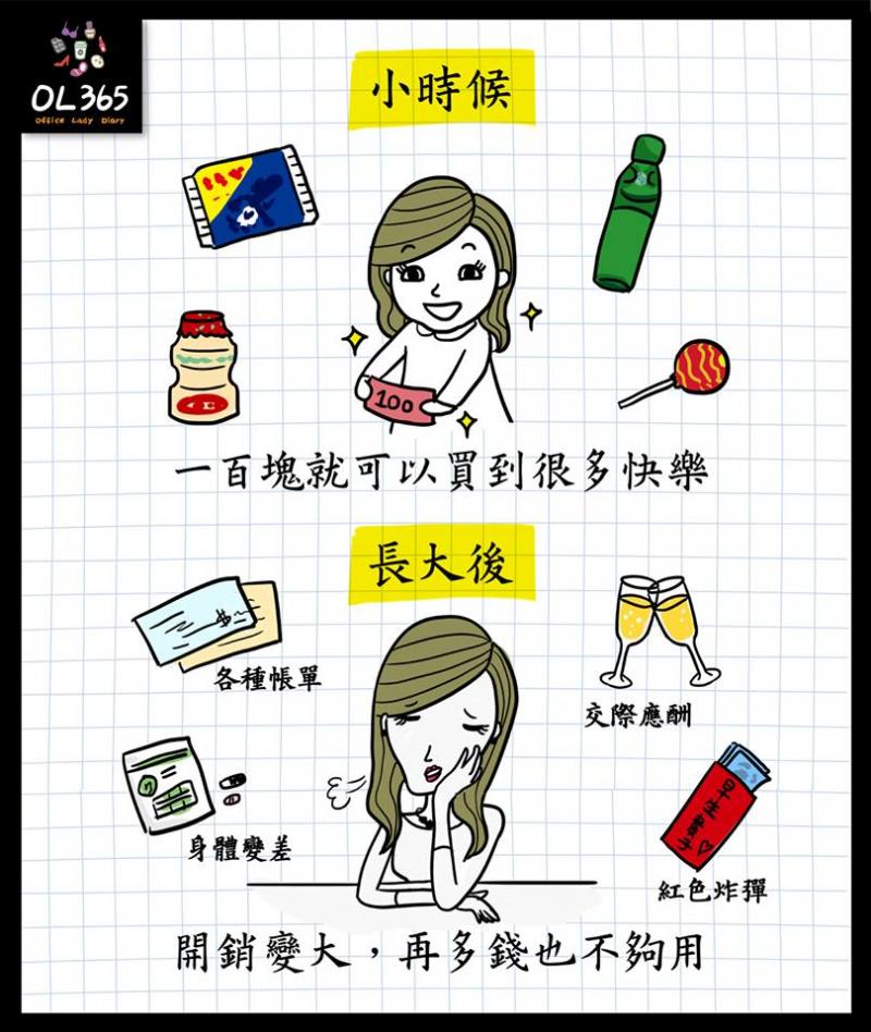 16件讓你恨透為什麼要長大的「小時候 VS. 出社會」生活形態大比拼！