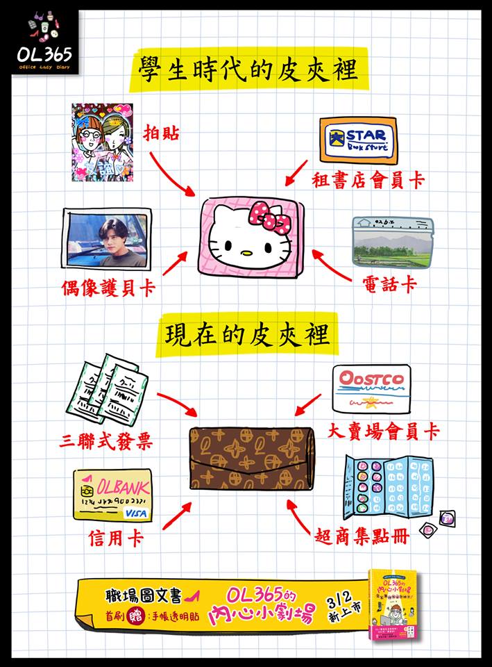 16件讓你恨透為什麼要長大的「小時候 VS. 出社會」生活形態大比拼！