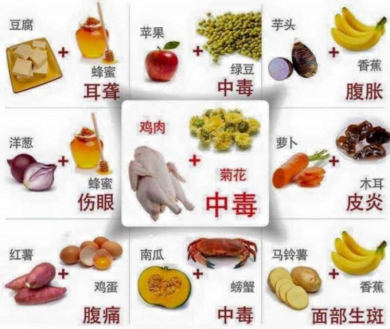 哪種食物會相剋？你一定不能不知道，別吃錯哦！快收藏