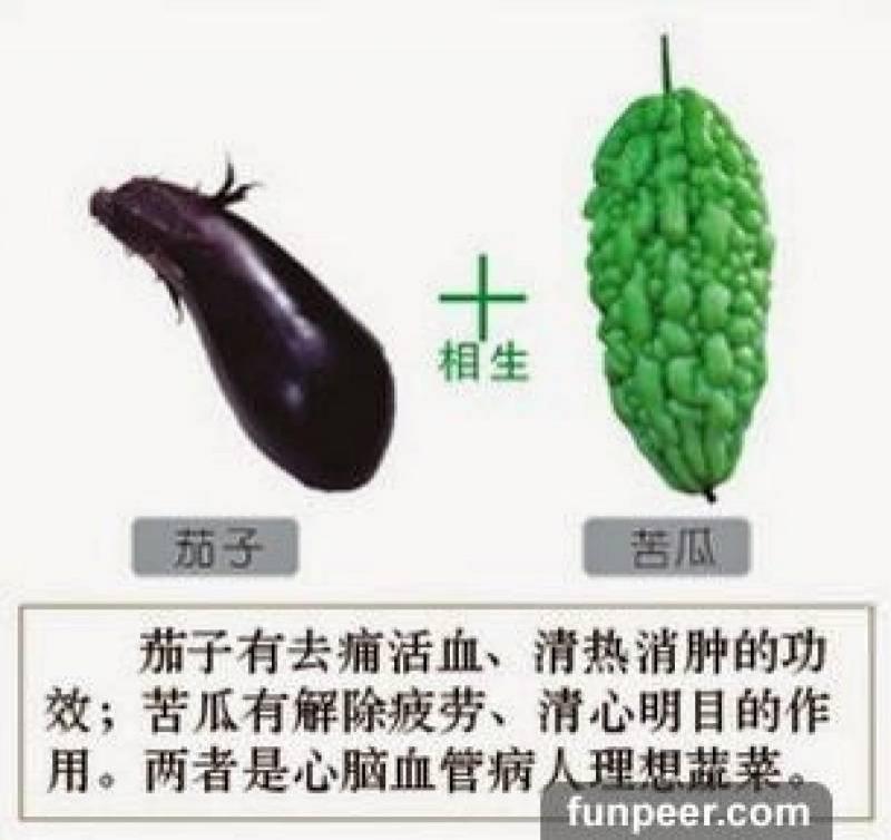 哪種食物會相剋？你一定不能不知道，別吃錯哦！快收藏