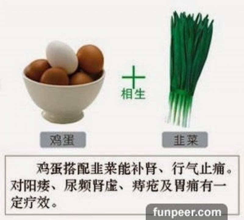 哪種食物會相剋？你一定不能不知道，別吃錯哦！快收藏
