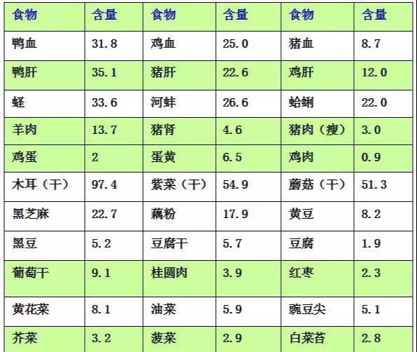 氣血不足，女人會老得更快！想「補血」，這4種食物最稱職