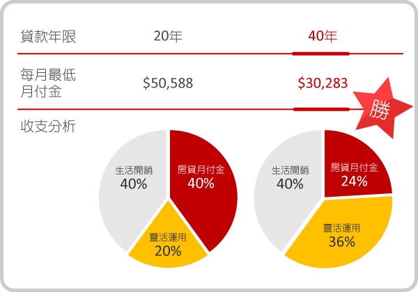 利率越低越好？房貸三大迷思這樣破解 | 好房網News | 關心您住居的房地產新聞