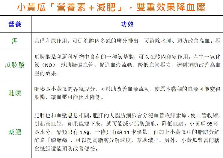 小黃瓜減肥降血壓，營養師推薦：加「1寶」打通血管堵塞，血管更暢通