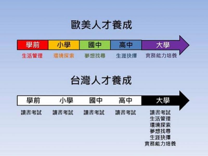 從芬蘭看臺灣：關於「選擇」，我們為何害孩子們如此茫然？