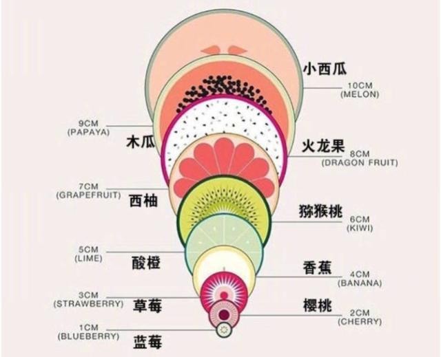 產婦順產「開十指」是什麼概念？這張對比圖幫你看懂，寶爸看後抱緊老婆