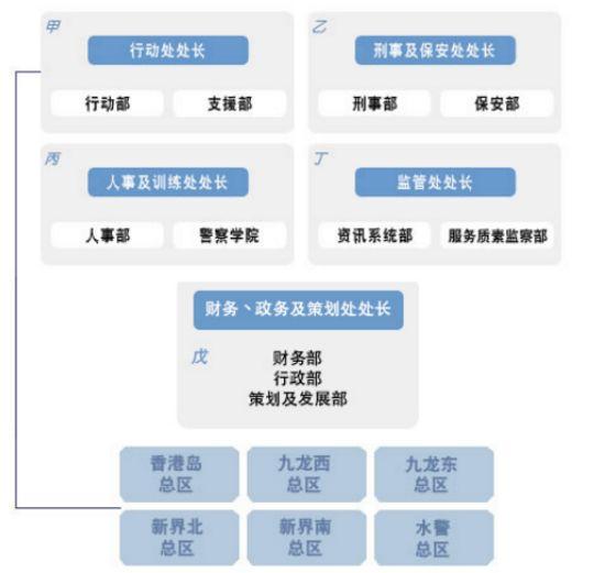 《鐵探》雖然大結局，但香港警隊這些細節你可能還不知道 