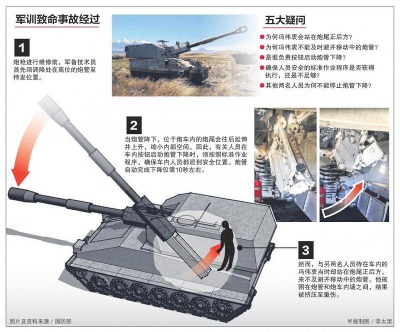 看到了卻來不及…? 馮偉衷『軍訓意外全過程』首曝光，原來早已經警告過他了…