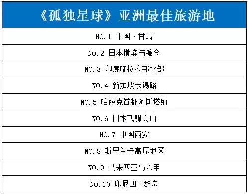 甘肅如此之美,被評為亞洲十大最佳旅遊地No.1！